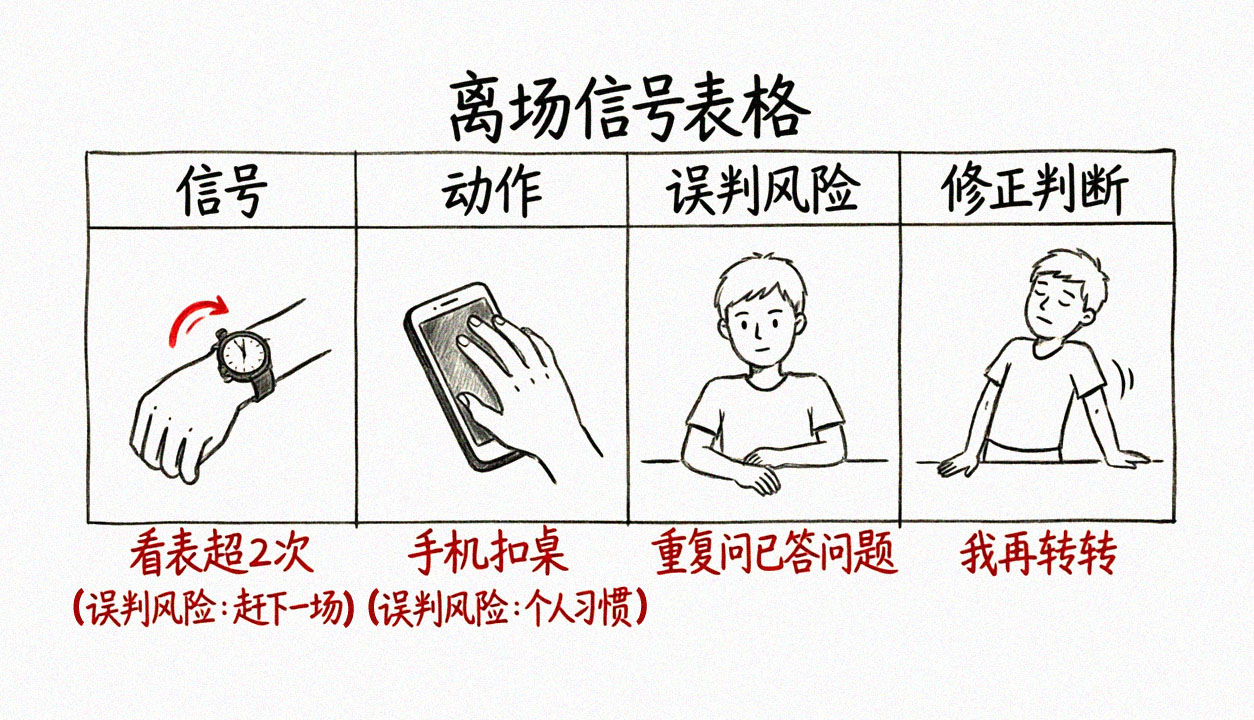 四个离场信号简笔画