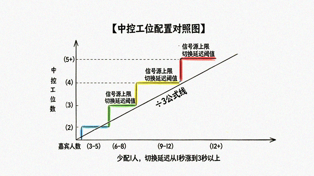 中控工位配置对照图