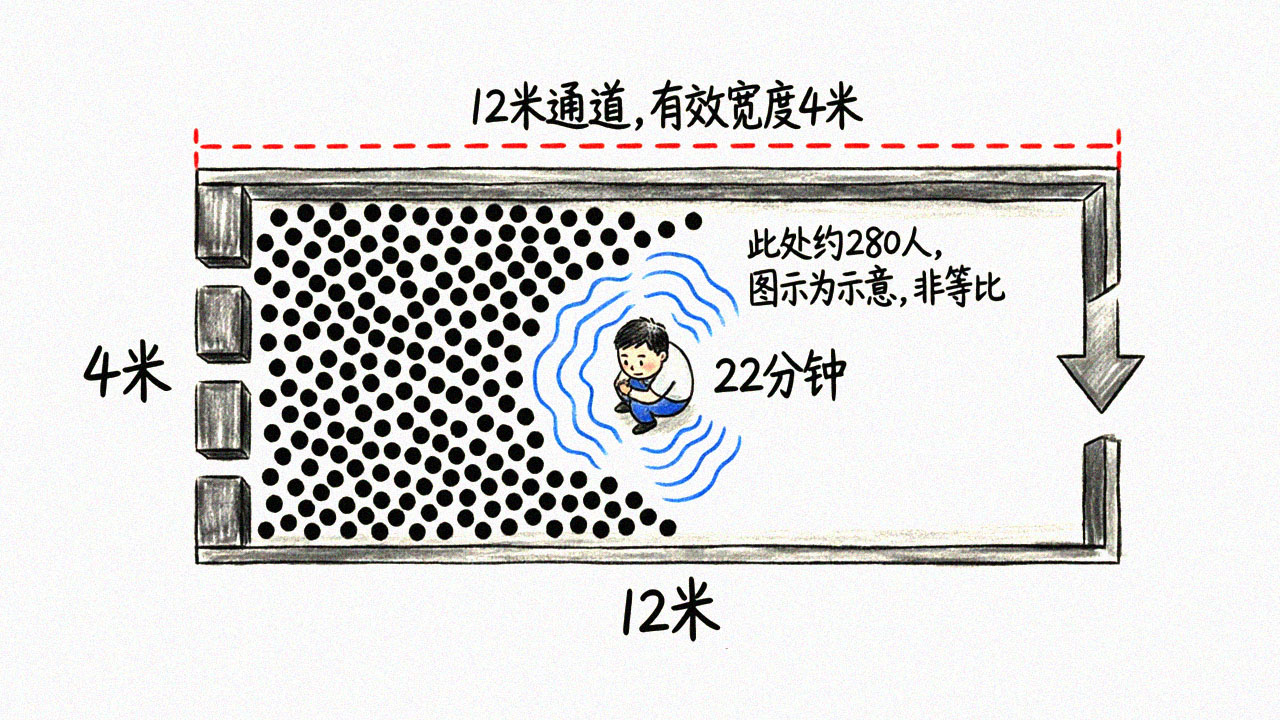 杭州12米通道堵塞剖面