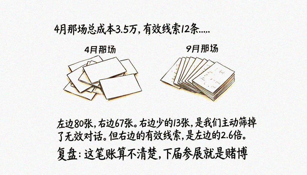 4月vs9月名片堆对比