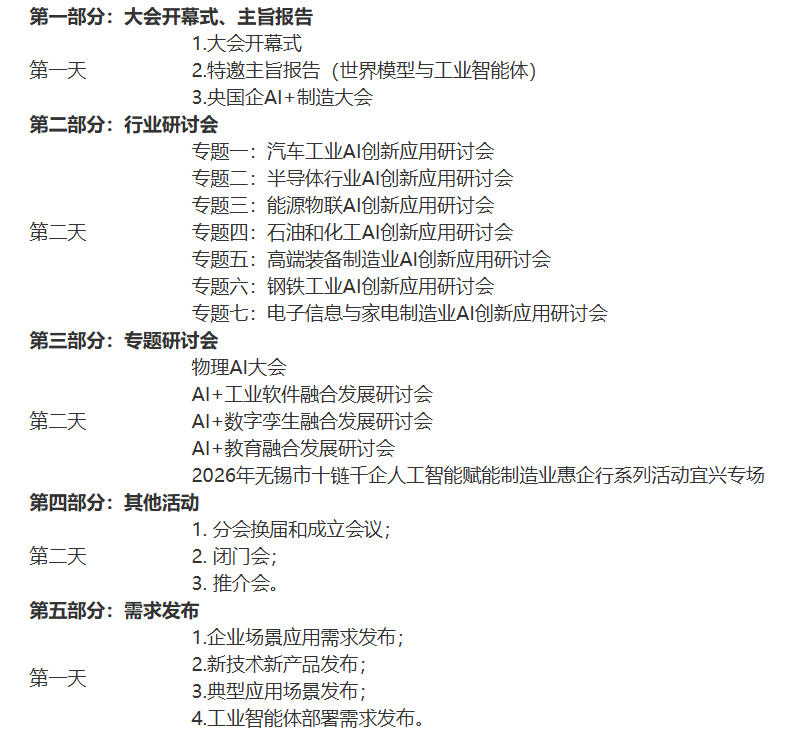 大会内容