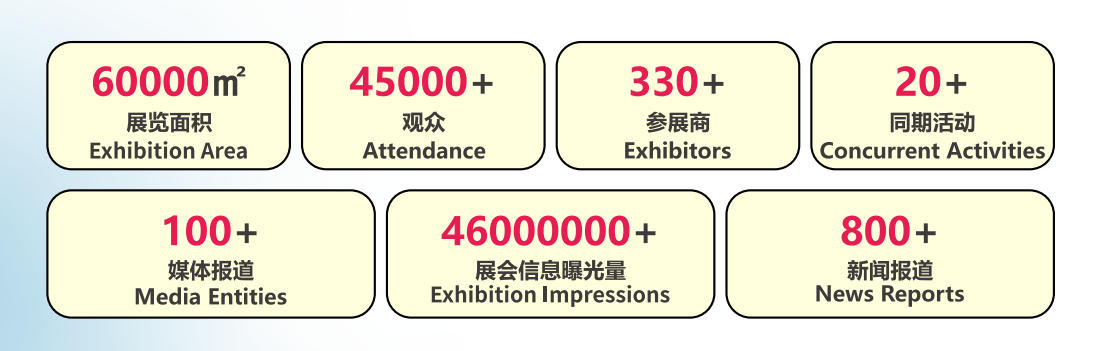 上届展会数据回顾