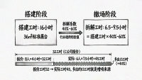 三家搭建商比价漏看撤场费？最低价那家结算反贵4万8