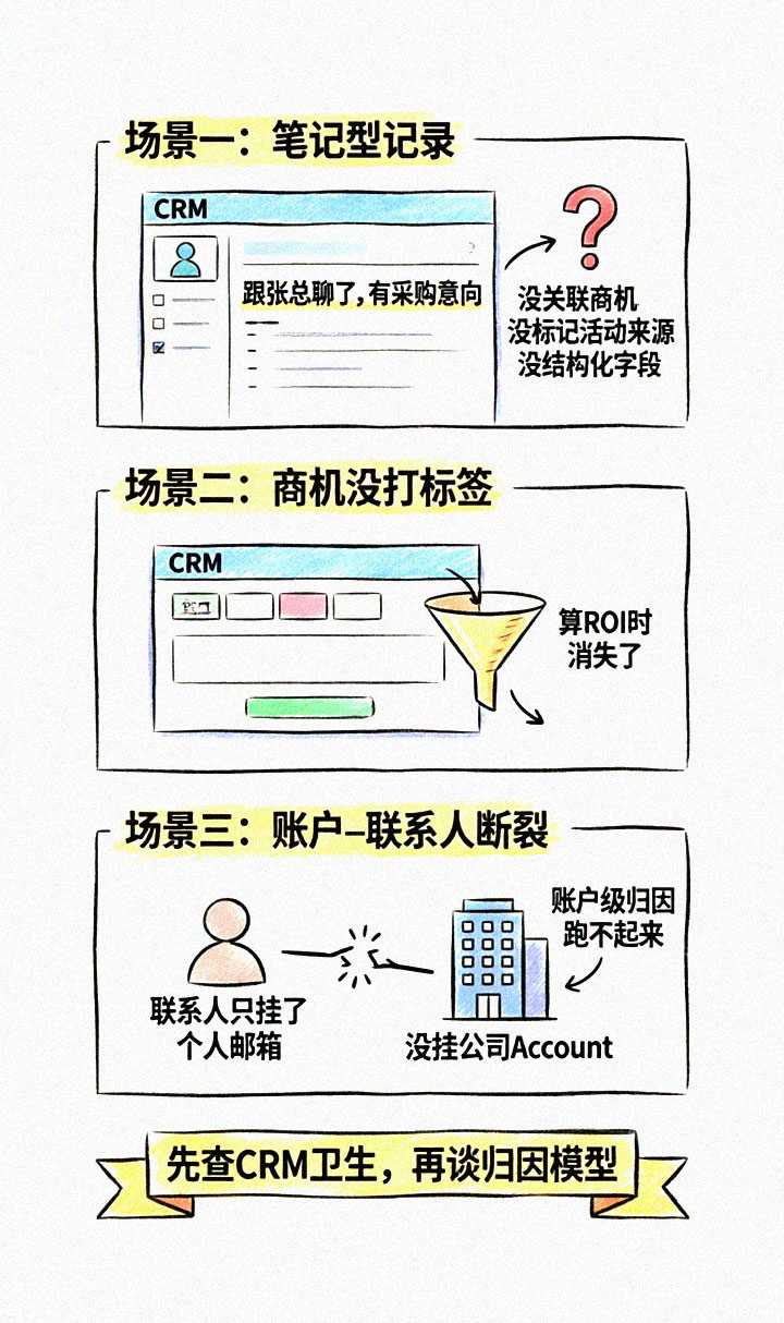 CRM卫生三个脏数据场景图