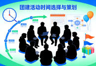 团建活动整不起来？看看时间选择和策划是否有问题
