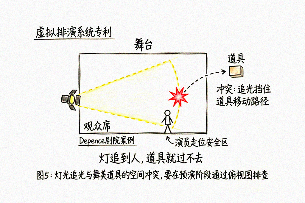 Depence剧院案例