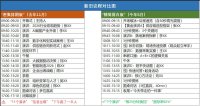活动议程排得太满，下午人跑一半？砍掉4个演讲，留存率涨了40%