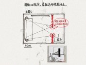 千人大会毁于一根柱子？我靠7条活动场地踩点绝杀技翻盘