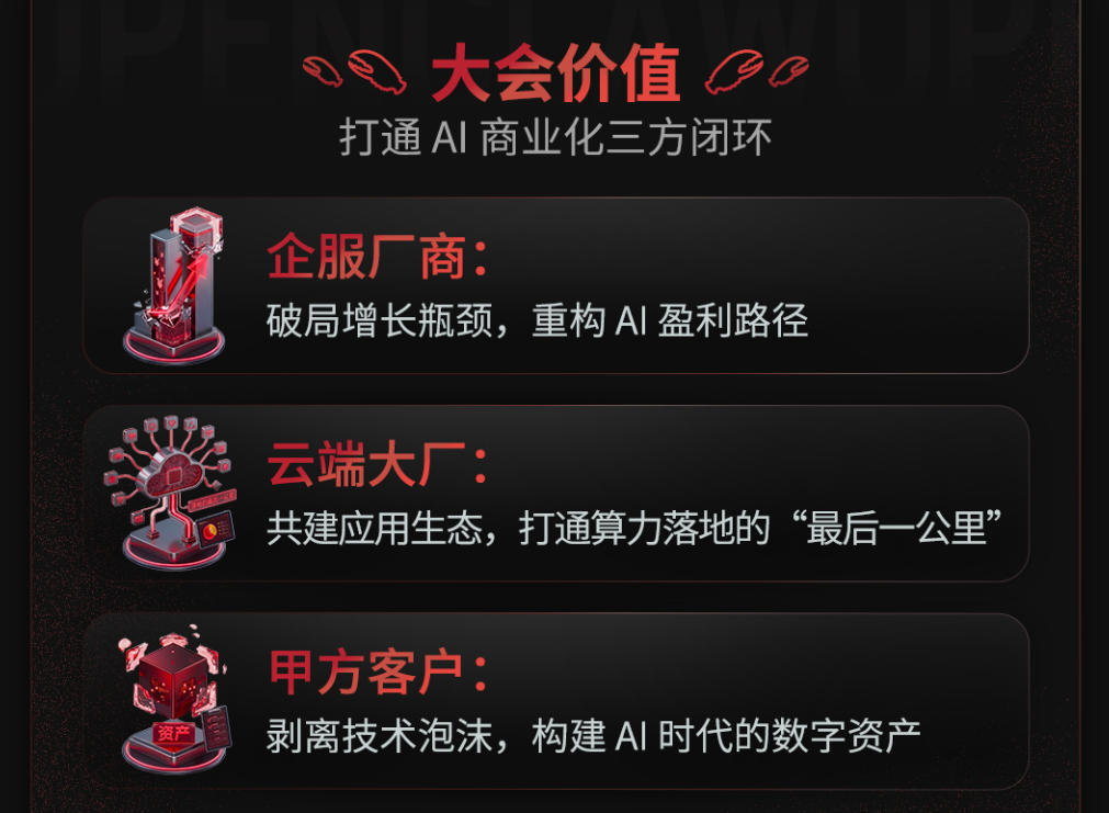 大会价值