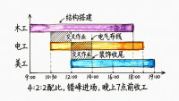 展台搭建超时45分钟？5个卡点动作把延误压回15分钟