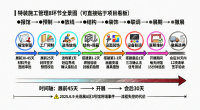 特装施工管理流程全拆解？8年项目经理拆解8个关键环节