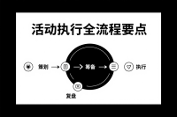 活动执行全流程核心要点与实战策略