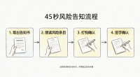线下活动免责协议只签字？3个改动让法院认你的文件