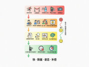 现场投诉展台噪音超标，音乐节上我们用15分钟平息了一场危机