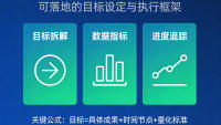 活动策划怎么制定量化目标？别再拍脑袋，用这些招搞定量化！