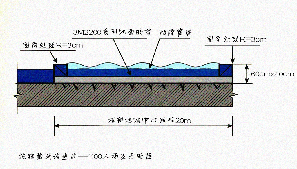 蓝色地贴安装节点大样图（60cm×40cm，圆角防翘边处理）