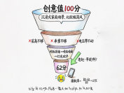 80万发布会创意只落地六成？靠四列表把27%损耗压到8%