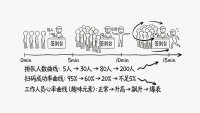 签到二维码扫不出来？200人堵门口15分钟，4个原因和1份应急清单