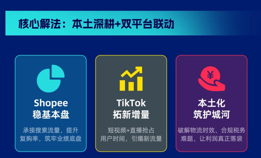 核心解法