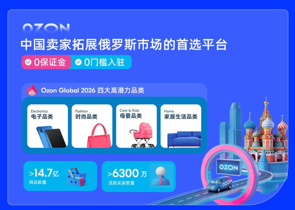 Global 2026四大高潜力品类Ozon