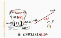 线下活动成本上涨怎么应对？实测3组涨价数据，附合同谈判话术清单