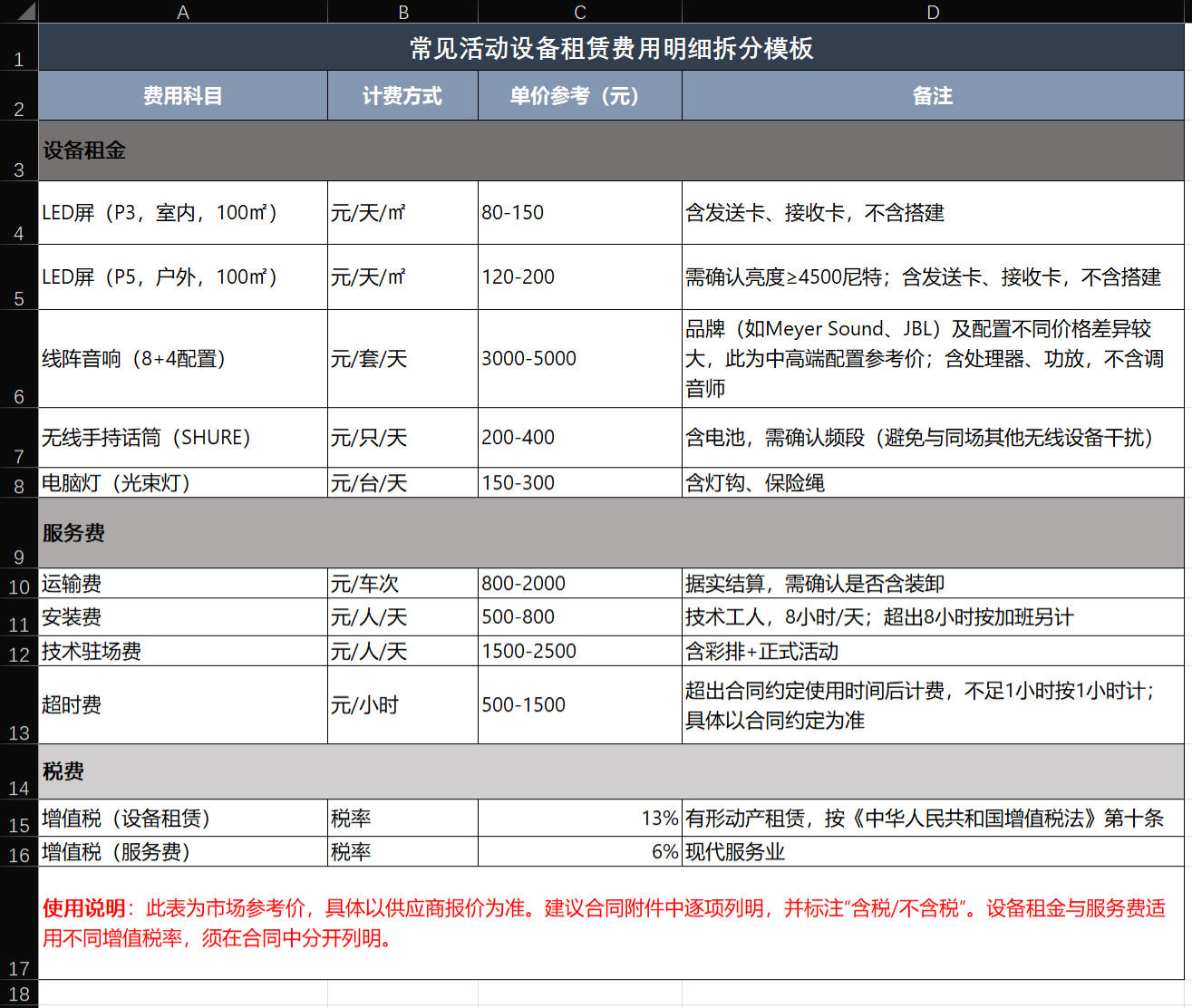 常见<strong>活动设备租赁</strong>费用明细拆分模板
