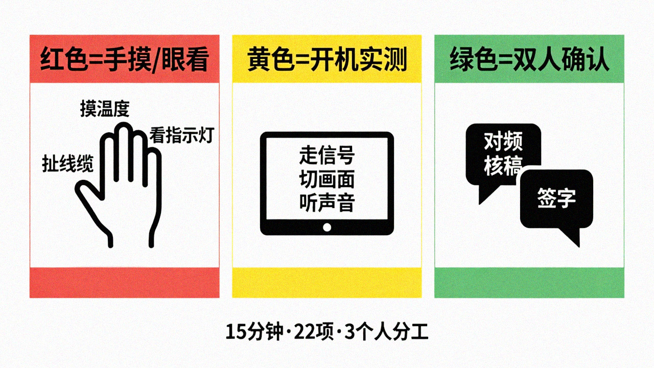 三色标签法操作逻辑总览图