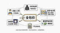 境外展会搭建商怎么找？过这5道筛子省下5万块