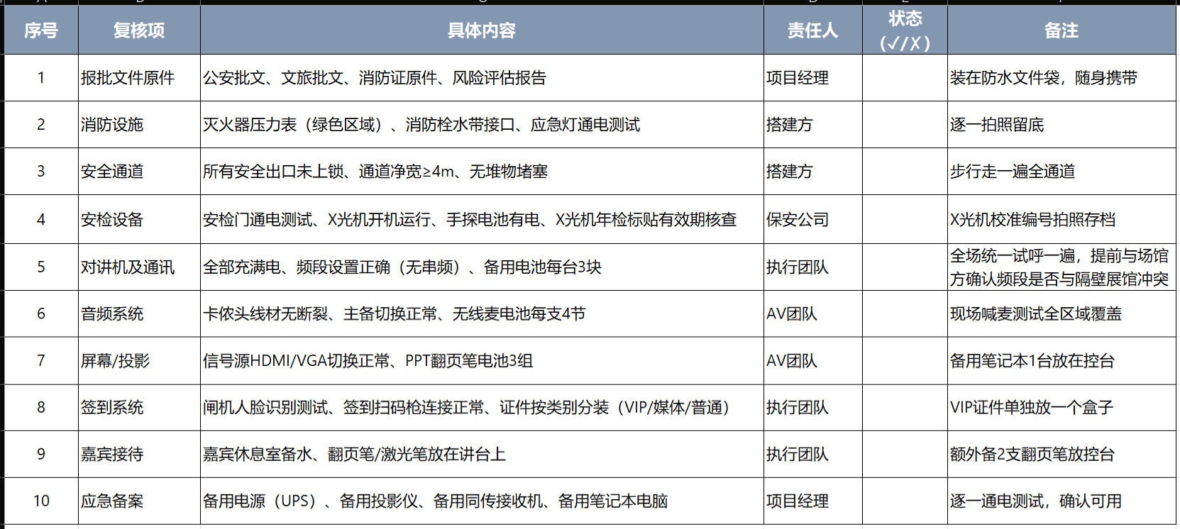 活动前48小时现场复核查漏表