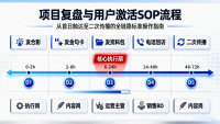 小型沙龙总冷场？实测4个运营技巧让到场率翻倍