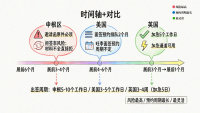 会展出海操作5步走：一张时间倒推表+避坑清单（附计算公式）