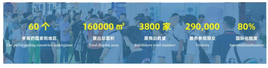 展会规模