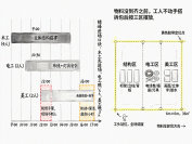 展台搭建只有8小时？3个排班公式让工人效率翻倍