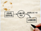 线下行业会议值得参加吗？花了6800块之后我的3条避坑清单
