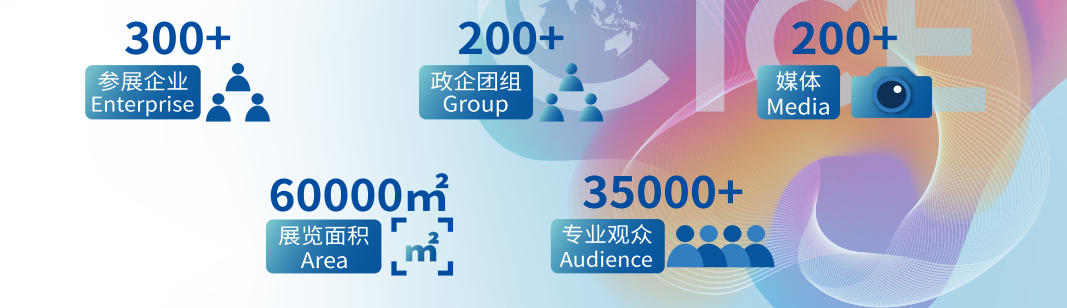 展会规模