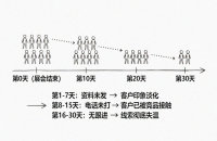 花23万参展3天亏一半？拆解展会ROI漏算的3个黑洞与1张避坑清单