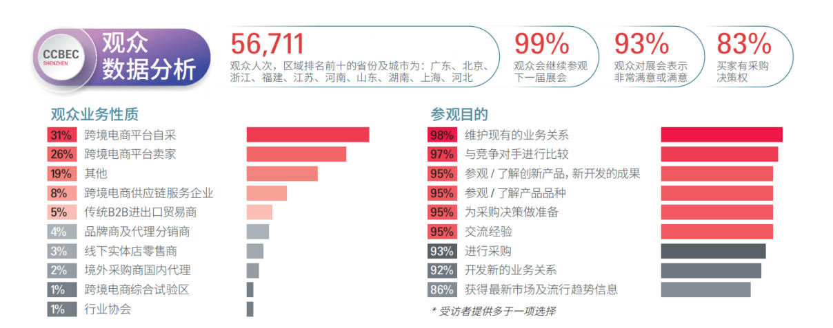 CCBEC观众数据分析