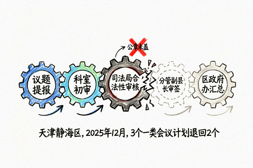 审批流程断链示意