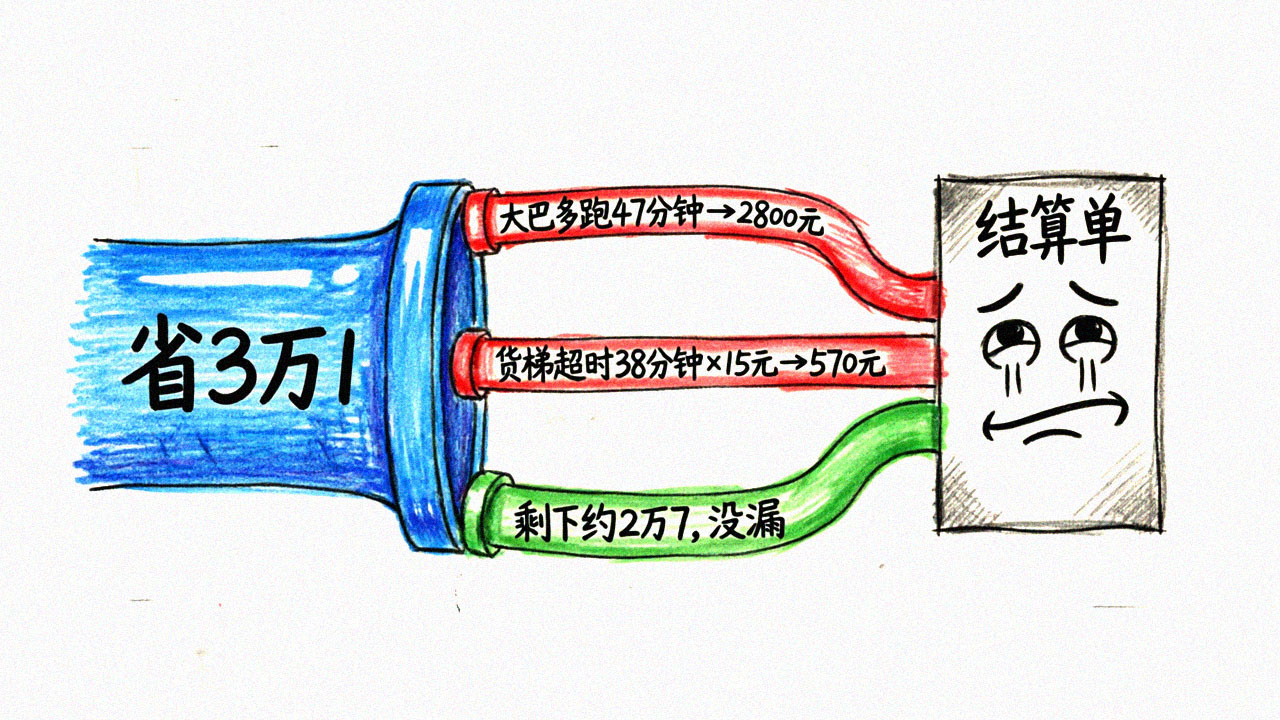 番禺换场账本分叉图