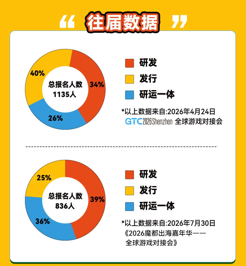 往届数据