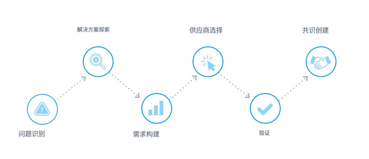 销售如何影响客户关系