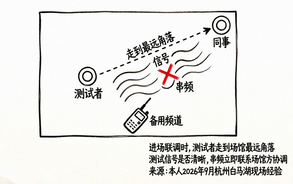 对讲机测试走位图