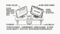 嘉宾PPT放成旧稿？3步版本管控把翻车率压到5%以下