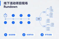 线下活动项目现场Rundown模板（附模板文件下载）