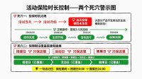 活动保险配置4个失误判赔88万，1张表搞定保额计算