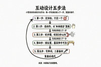 小型沙龙活动互动环节冷场4分钟？3条硬规则砍掉一半废动作