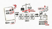 选活动策划公司踩了3次坑？一份带违约条款的筛选流程