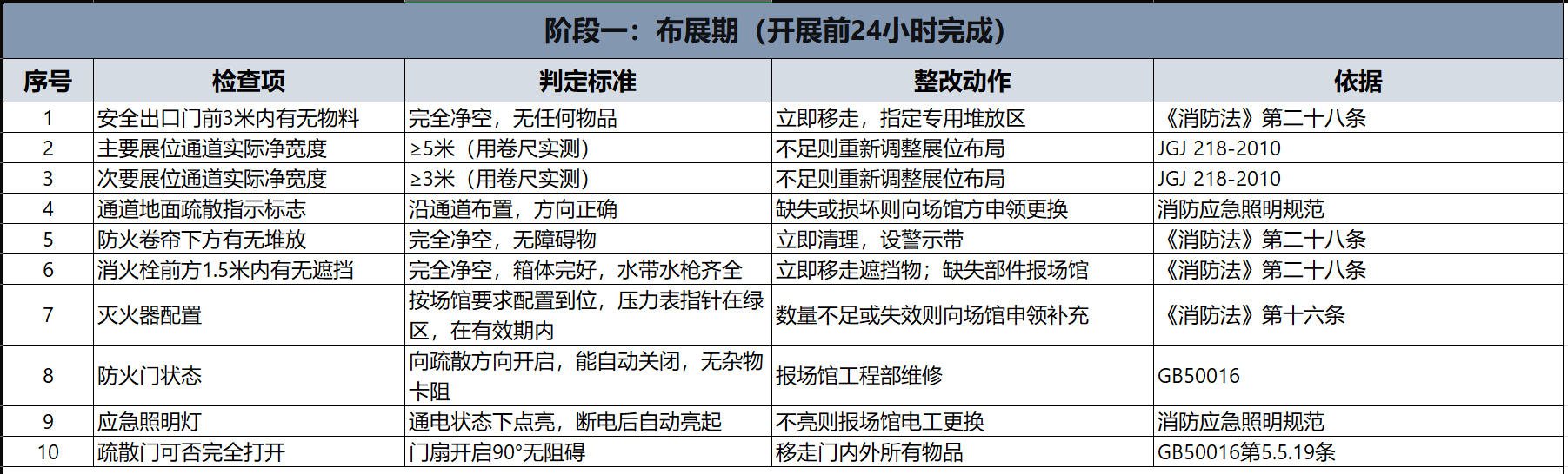 阶段一：布展期（开展前24小时完成）