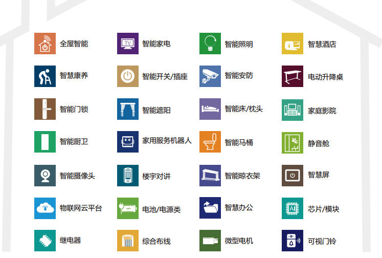 参展范围