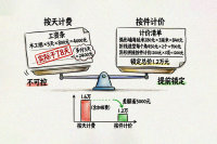 展台异形结构加工费总超支？拆解3个增项陷阱+一份闭口清单